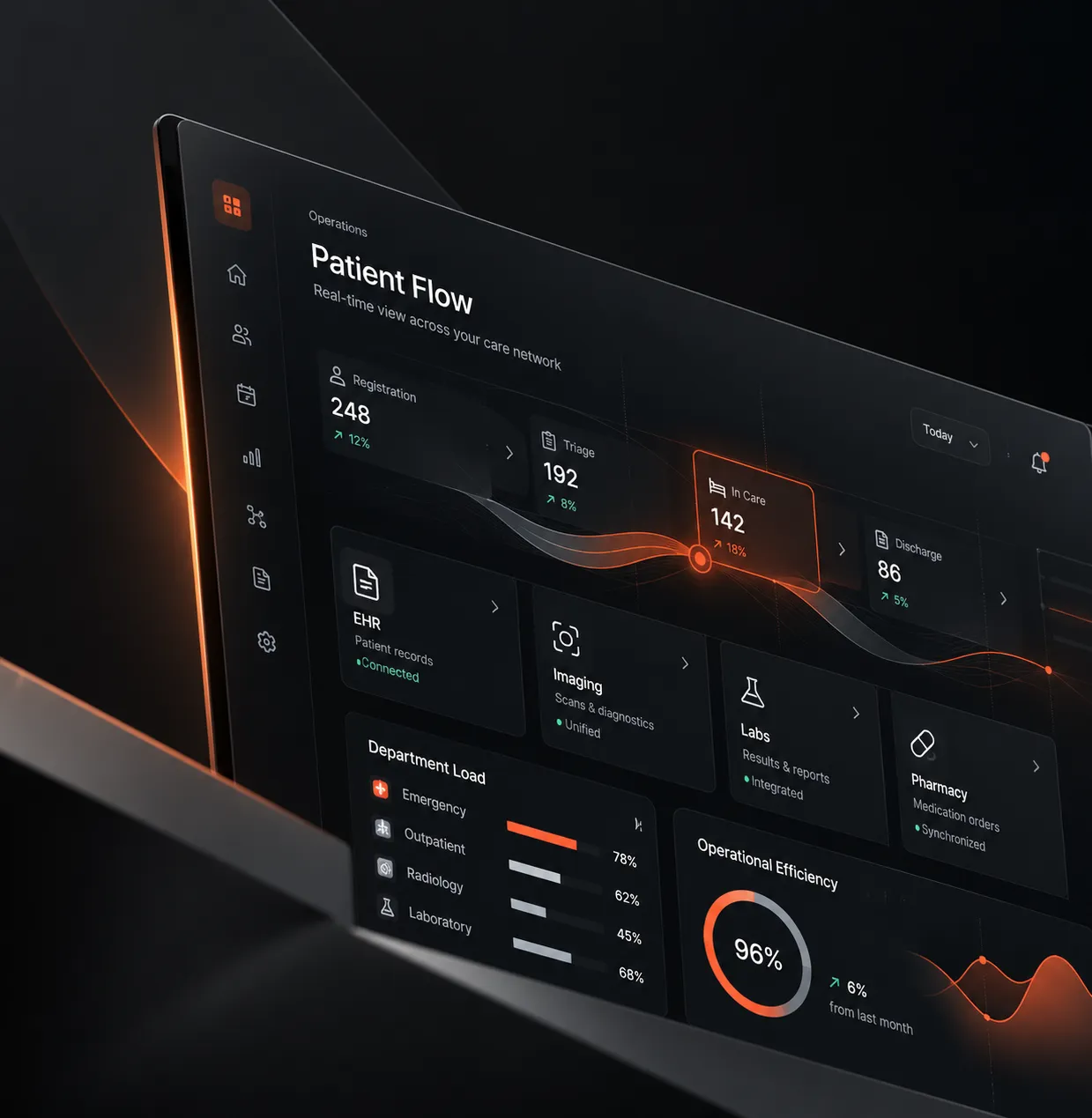 Healthcare platform product screens